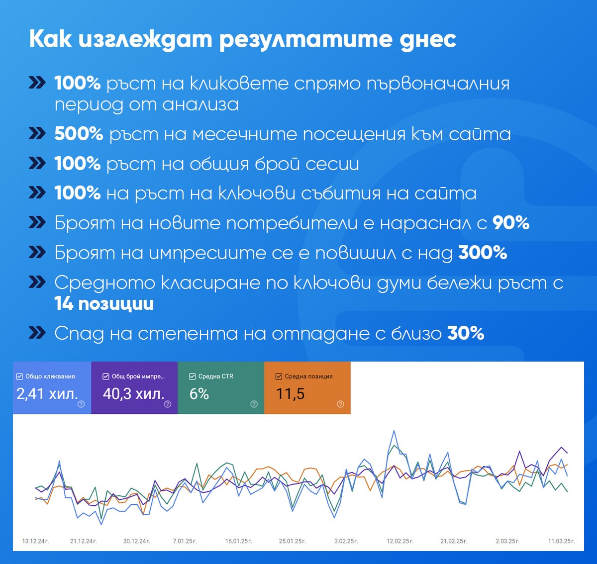 резултати secdoor оптимизация
