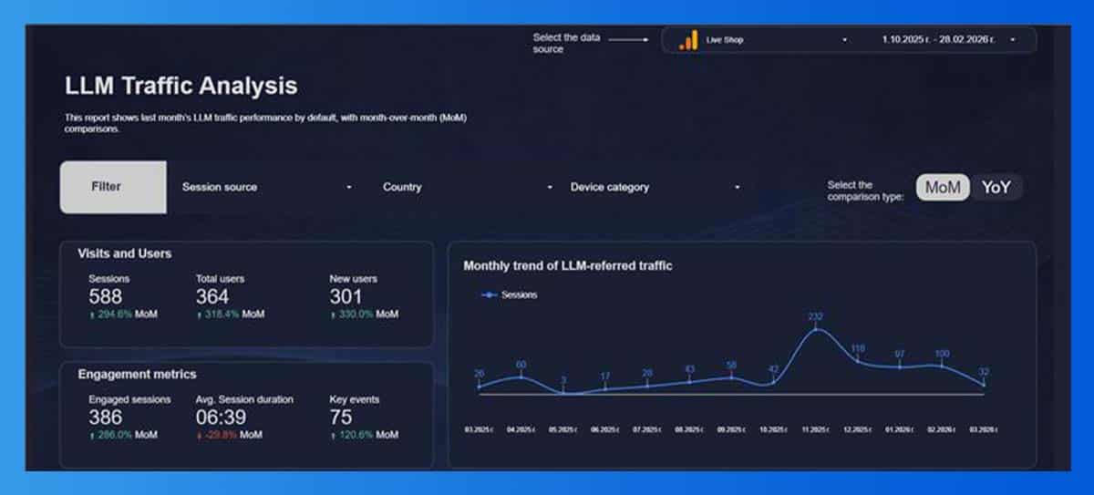 ΠΠΎΡΡΠΈΠ³Π½Π°ΡΠΈ ΡΠ΅Π·ΡΠ»ΡΠ°ΡΠΈ Π½Π° LLM ΡΡΠ°ΡΠΈΠΊ Π·Π° Karmaoriginal.com