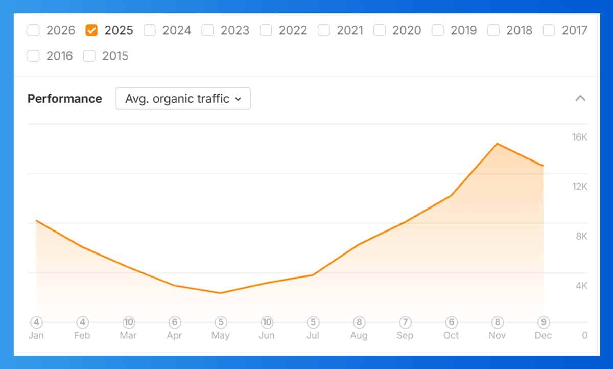 ΠΠΎΡΡΠΈΠ³Π½Π°ΡΠΈ ΡΠ΅Π·ΡΠ»ΡΠ°ΡΠΈ Π² ΠΎΡΠ³Π°Π½ΠΈΠ·Π½Π° Π²ΠΈΠ΄ΠΈΠΌΠΎΡΡ Π½Π° Karmaoriginal.com