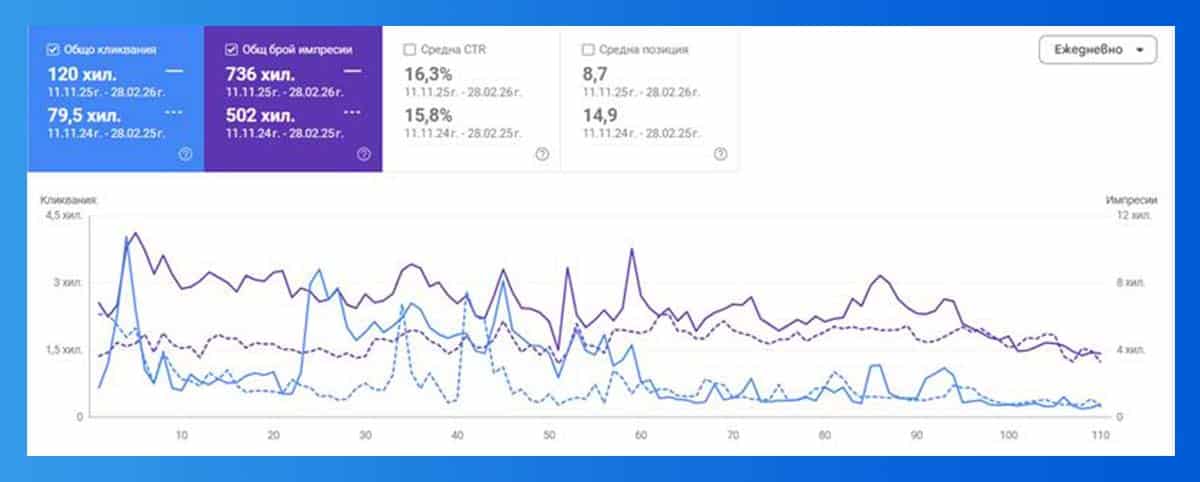 Π£Π²Π΅Π»ΠΈΡΠ΅Π½ΠΈ ΠΈΠΌΠΏΡΠ΅ΡΠΈΠΈ ΠΈ ΠΊΠ»ΠΈΠΊΠ²Π°Π½ΠΈΡ Karmaoriginal.com