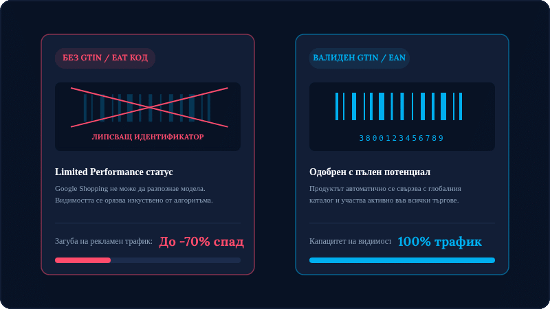 Казусът с GTIN кодовете: Защо продуктите ви не се купуват и как да го решите