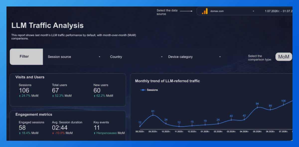 LLM трафик анализ - Domax
