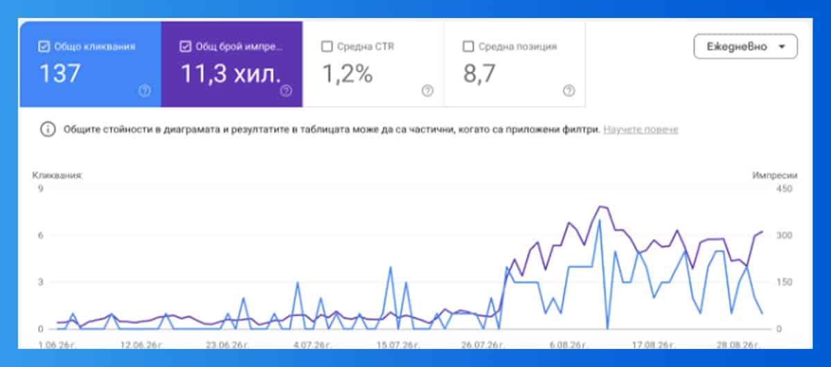 Статия Б - наша нова публикация